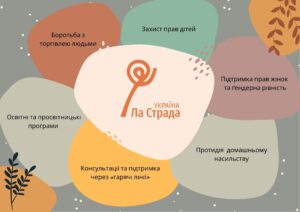 Освітня платформа ГО «Ла Страда»