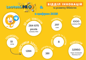 У вихорі Інновацій 2025